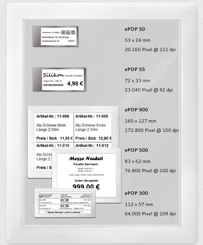 ELS Artikel Displays Label Screen Funktionsweise